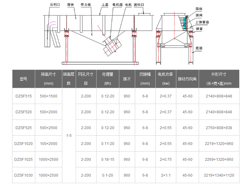 花椒直線篩技術參數(shù) 花椒直線篩技術參數(shù)