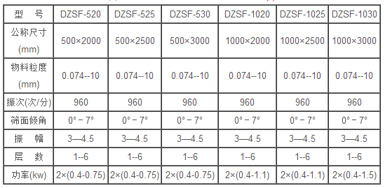 DZSF520直線篩技術參數 DZSF520直線篩技術參數