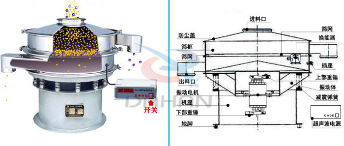 碳粉超聲波振動篩工作原理 碳粉超聲波振動篩工作原理
