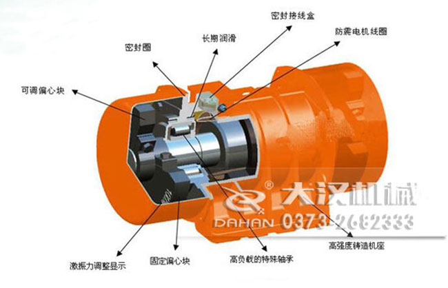 yzu振動(dòng)電機(jī)結(jié)構(gòu) yzu振動(dòng)電機(jī)結(jié)構(gòu)