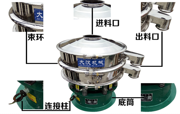 圓形振動篩結(jié)構(gòu) 圓形振動篩結(jié)構(gòu)