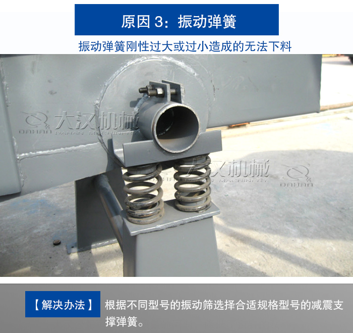 直線振動篩無法下料